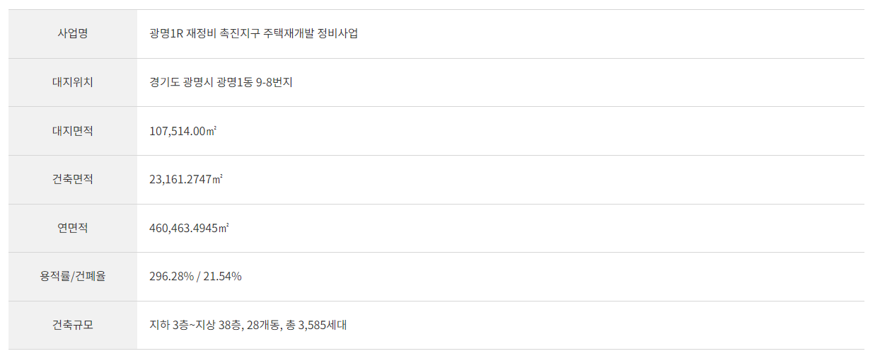 광명 자이더샵포레나 건축개요